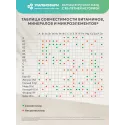 Хрома пиколинат uno-formula капс. №60 УБФ Уралбиофарм АО (Россия) - 7